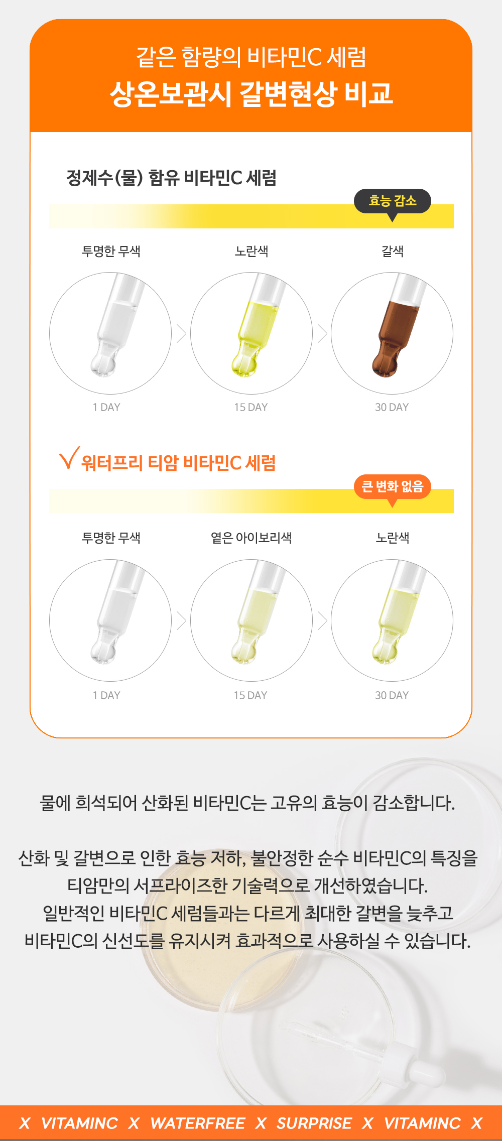 [한글-상세페이지]-[티암]-비타민-C24-서프라이즈-세럼_05.jpg