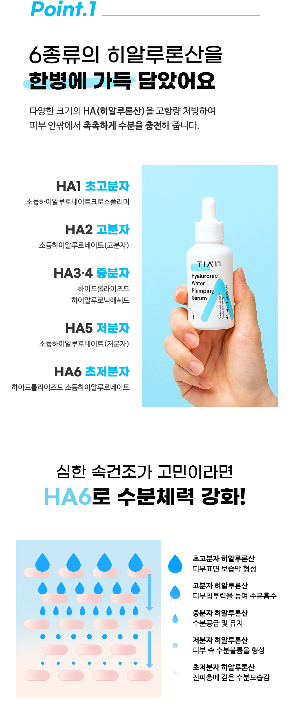[한글-상세페이지]-[티암]-히알루론산-워터-플럼핑-세럼_[리뉴얼]_폰트수정_04.jpg