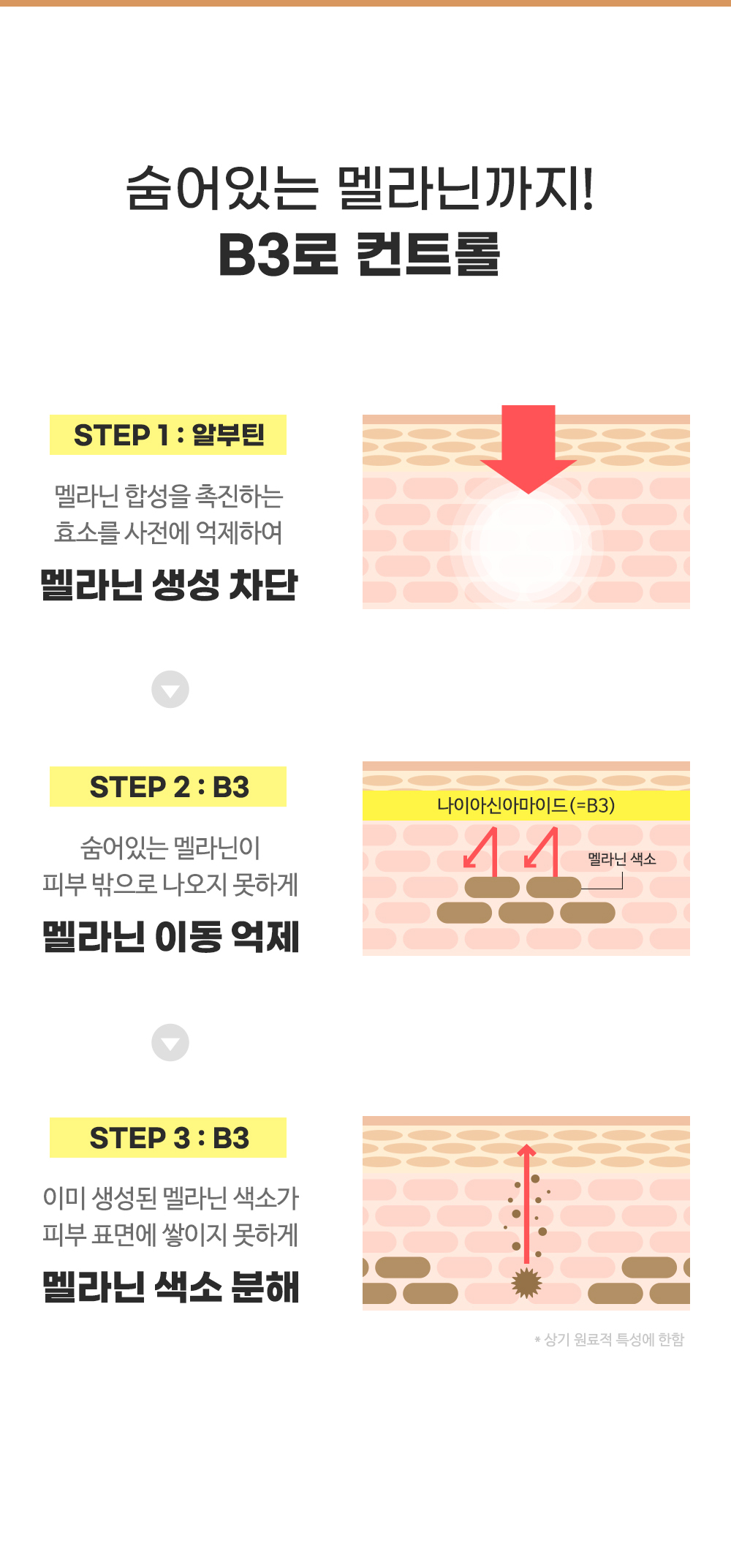 [한글-상세페이지]-[티암]-비타-B3-소스_[리뉴얼]_04.jpg