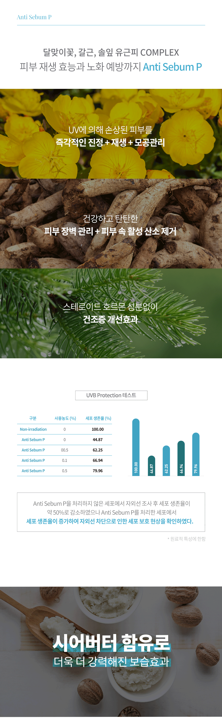 울트라리바이탈크림_상세페이지_04.gif