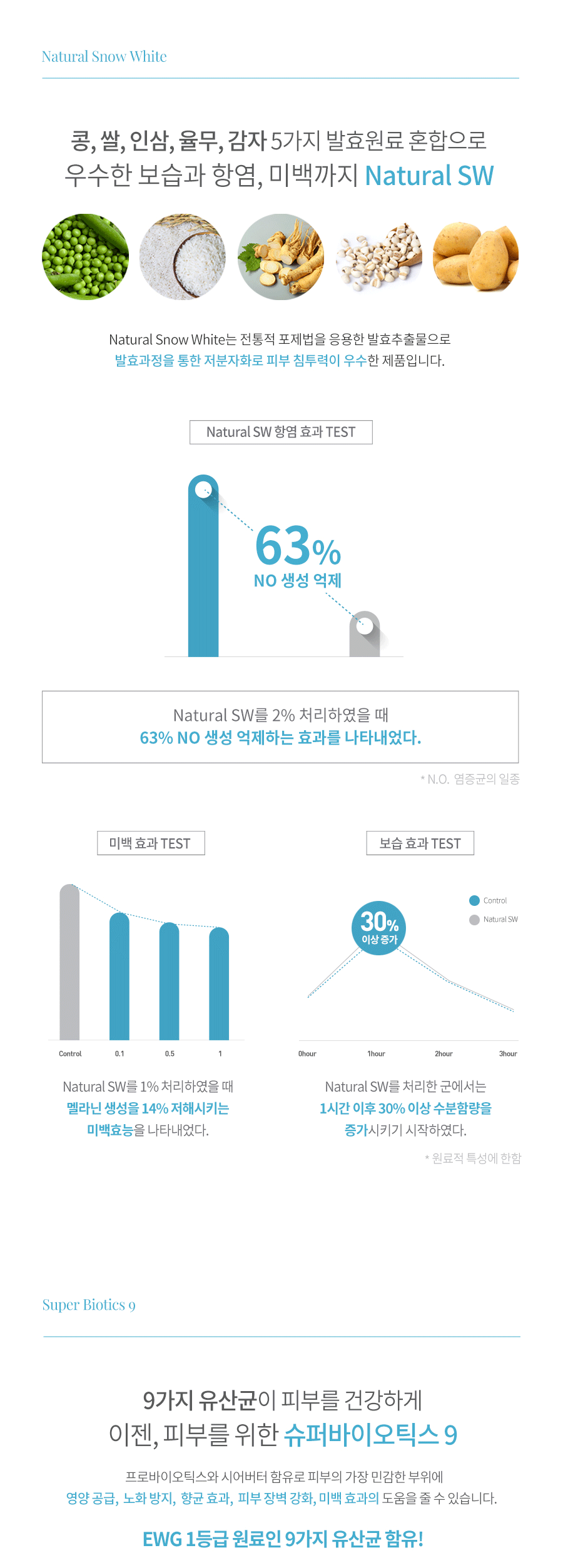 울트라리바이탈크림_상세페이지_05.gif